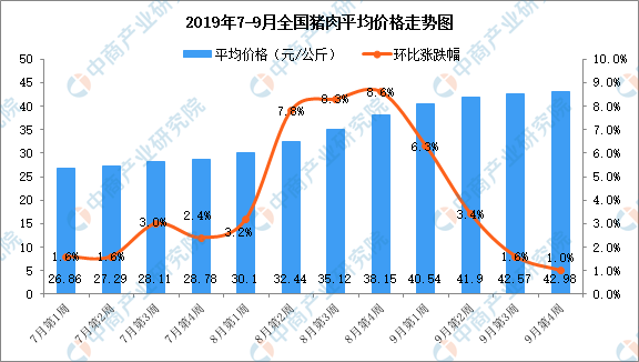 近期河南生猪价格走势_近期河南生猪价格走势图