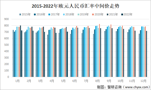 人民币汇率中间价走势_人民币汇率中间价走势图