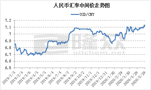 人民币汇率中间价走势_人民币汇率中间价走势图