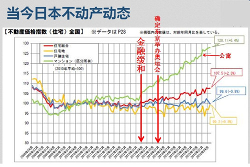 四会房价走势2017_四会房价走势最新消息凤凰半岛