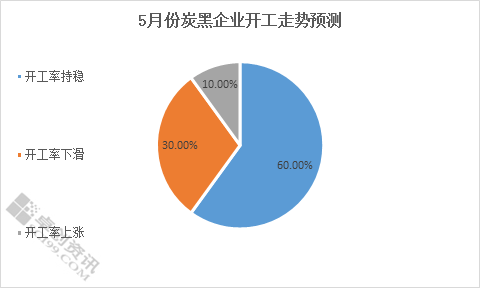 炭黑价格2017走势_2020炭黑价格全年走势图