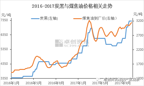 炭黑价格2017走势_2020炭黑价格全年走势图