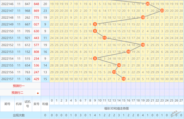 3d百个和尾振幅走势图_三d百个和尾振幅走势遗漏