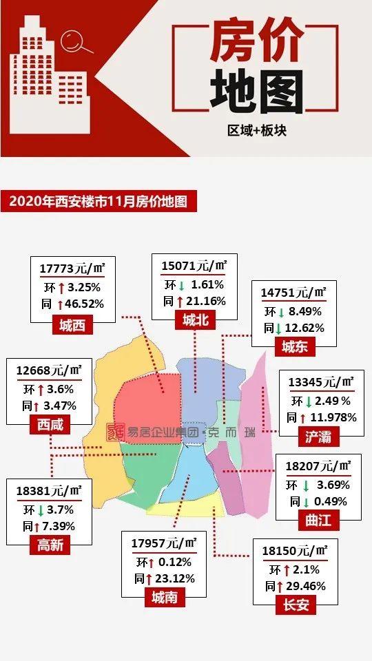 西安房价走势20123_西安房价走势分析未来3年