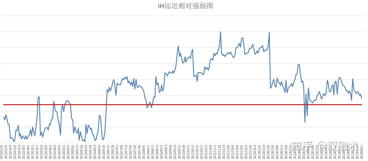 中证500指数走势图_中证500指数2021走势