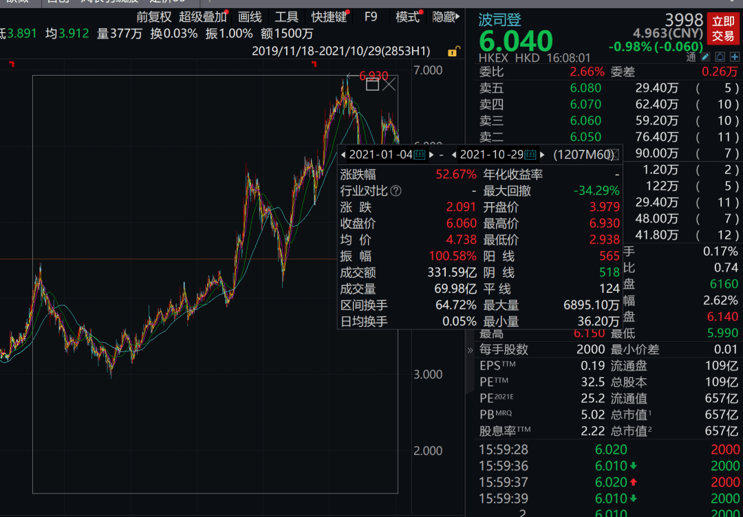 鹅价格最新行情走势图_今日鹅价格最新行情走势图