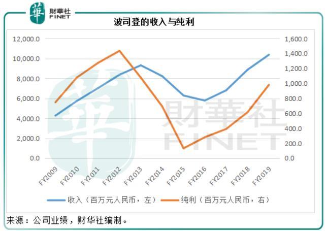 鹅价格最新行情走势图_今日鹅价格最新行情走势图