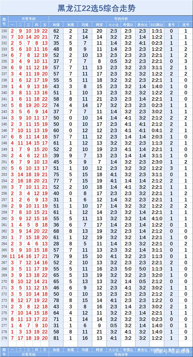 四川12选5开奖结果走势图_四川12选5开奖结果今天走势图