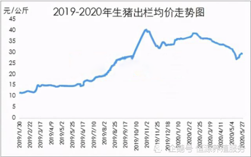 2014年猪价走势回顾_2014年猪肉价格走势图