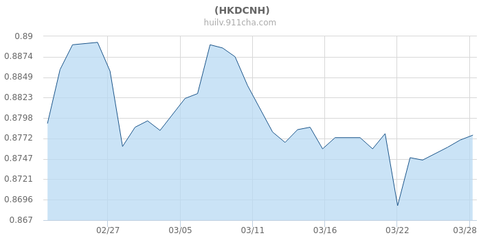 人民币兑港币汇率走势_人民币兑港币汇率走势k线
