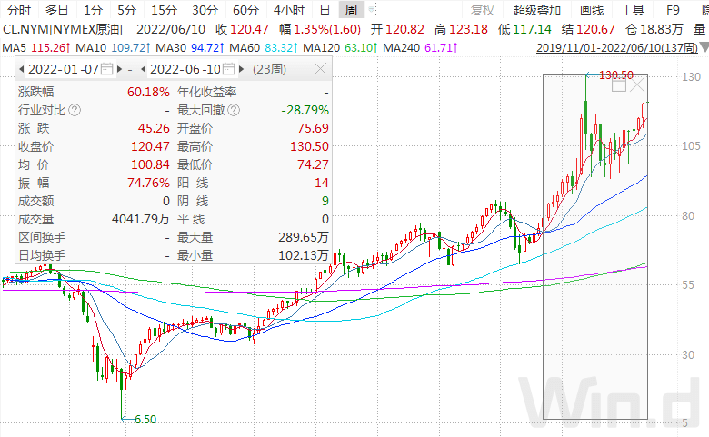 481走势图最近60期_481合并走势图近10期