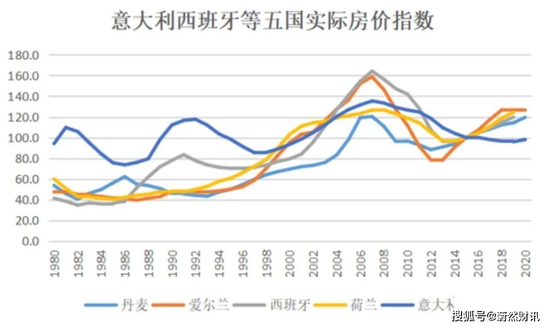 关于商丘市房价5至10年走势的信息