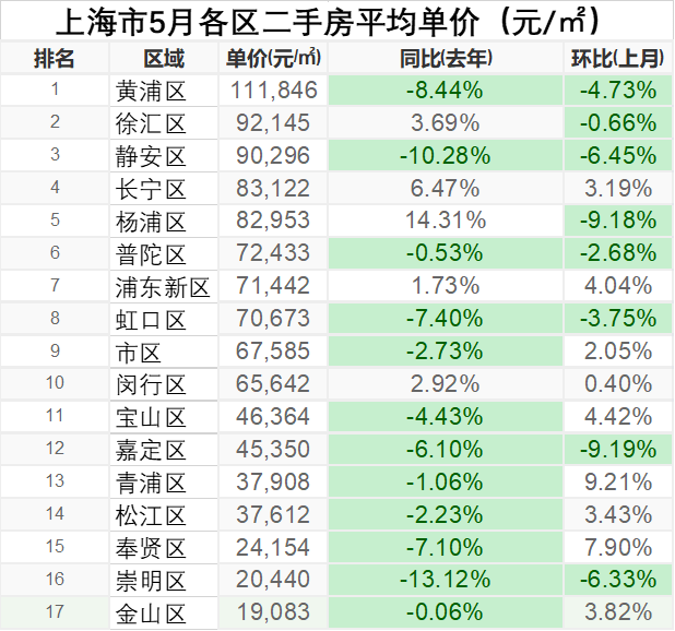 关于商丘市房价5至10年走势的信息