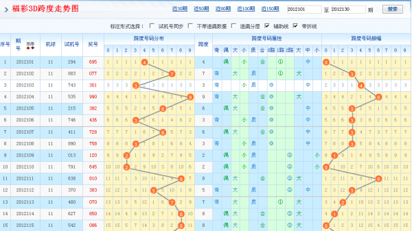 福彩3d跨度振幅走势图_福彩3d跨度振幅走势图带连线幅走势图带连线