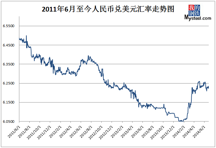 美元兑人民币走势分析_美元兑人民币走势分析预测
