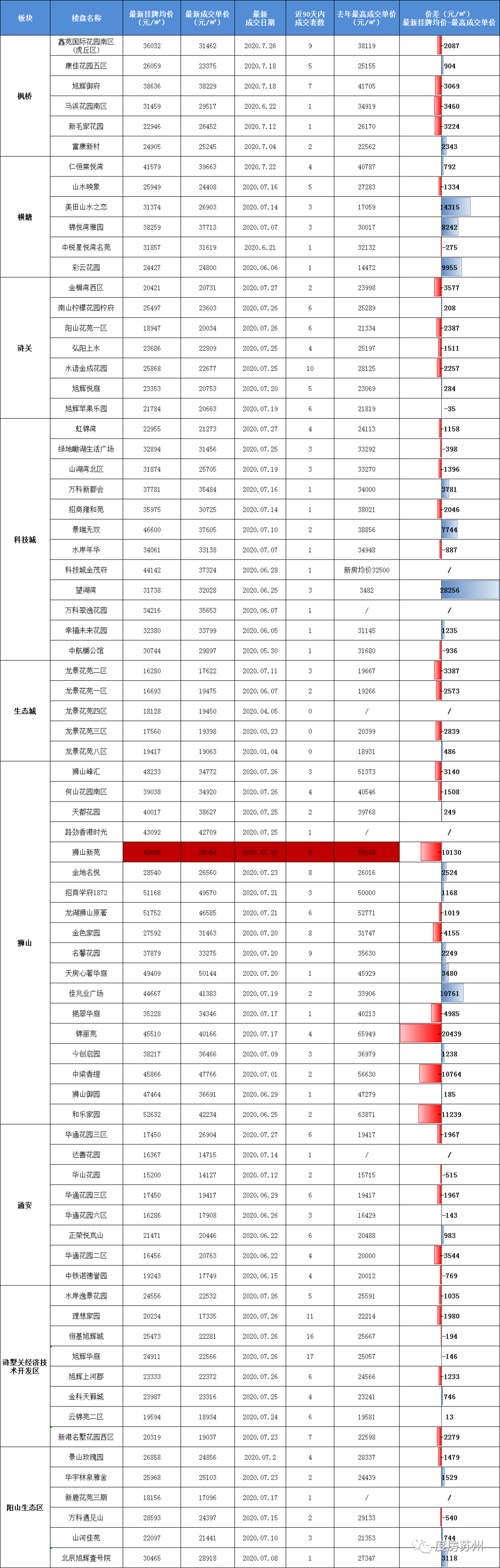 苏州19年下半年房价走势_苏州19年下半年房价走势如何