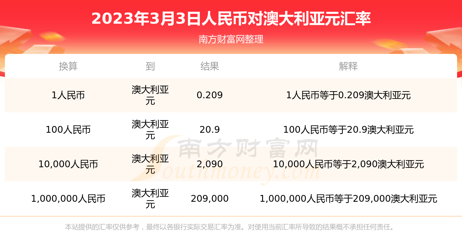 人民币对奥大利亚时实走势图_人民币兑澳大利亚实时汇率走势