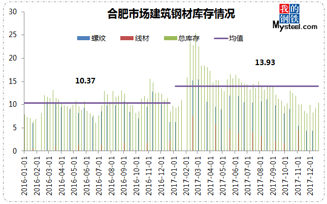 建材钢材价格行情走势_建材钢材价格行情走势分析