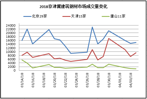 建材钢材价格行情走势_建材钢材价格行情走势分析