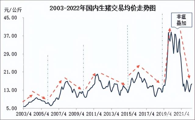 最新生猪价格走势分析评价_最新生猪价格走势分析评价网