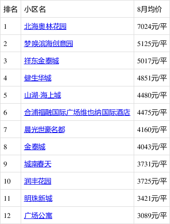 藁城房价走势最新消息_藁城房价走势最新消息图