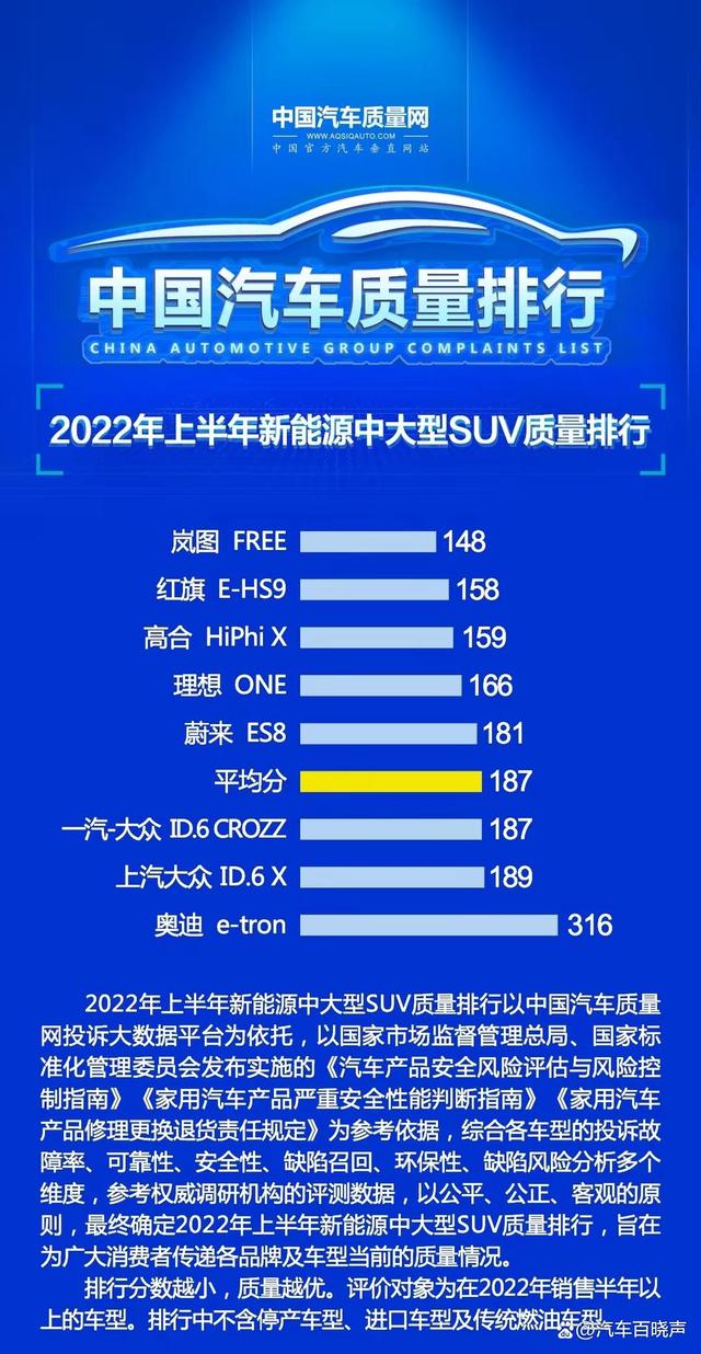 2022年国产新能源汽车怎么选_国产新能源汽车性价比最高的是哪款?