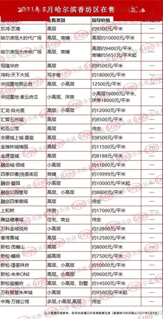 哈尔滨房价走势最新消息_哈尔滨房价走势最新消息2023年