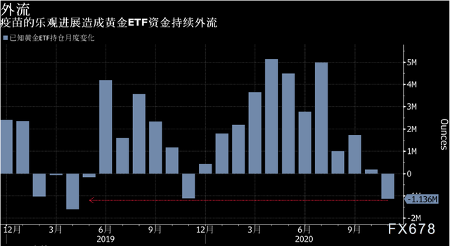 黄金etf持仓量走势图_黄金etf持仓量3月28日