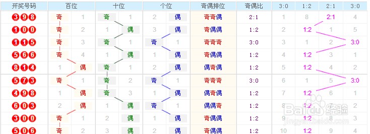 3d走势图带连线专业_3d走势图带连线专业版大小