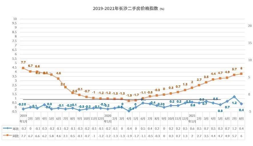 长沙房价走势最新消息_今年长沙房价走势最新消息