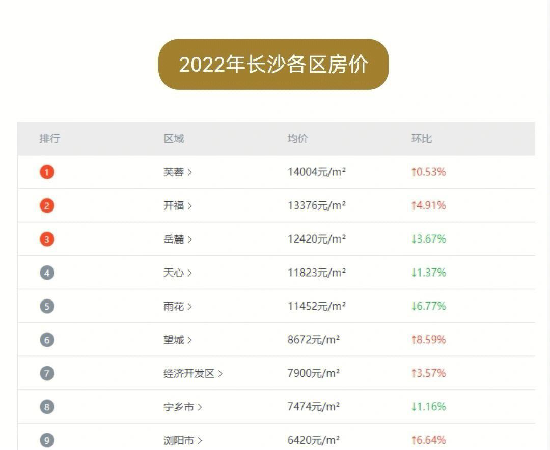 长沙房价走势最新消息_今年长沙房价走势最新消息