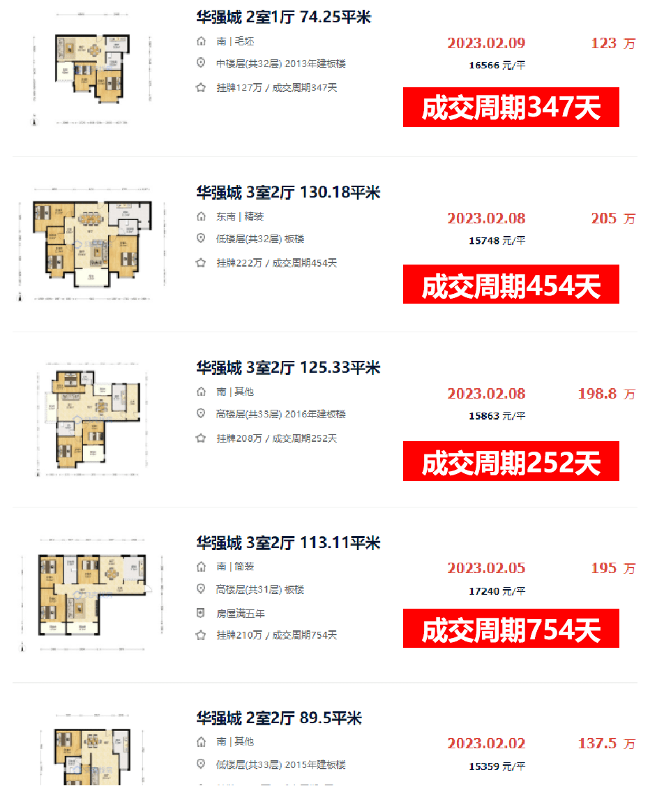 崇州房价走势最新消息_崇州房价走势最新消息2022