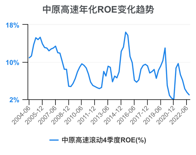 中原高速股票行情走势_中原高速600020股票现在的价位