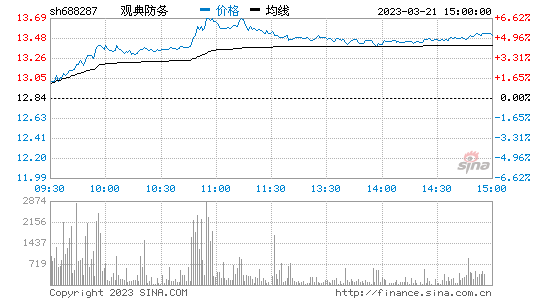 三一重工股票行情走势_三一重工股票行情走势分析