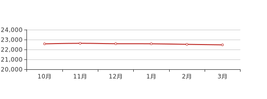 扬州房价走势2016_扬州房价走势最新消息什么价格