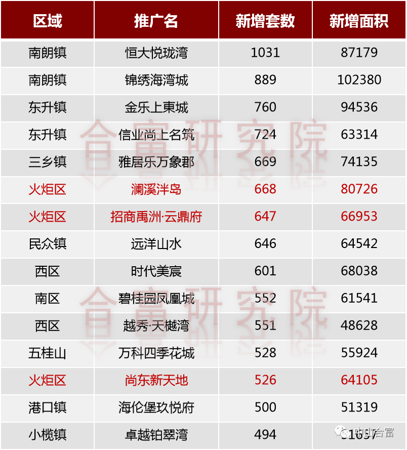 中山房价走势最新消息_深圳中山房价走势最新消息