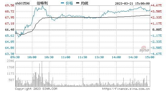 豪森药业股价行情走势图_豪森药业股价行情走势图分析