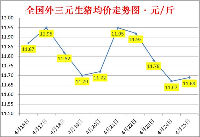 2017年五一猪价走势_2017年五一猪价走势分析