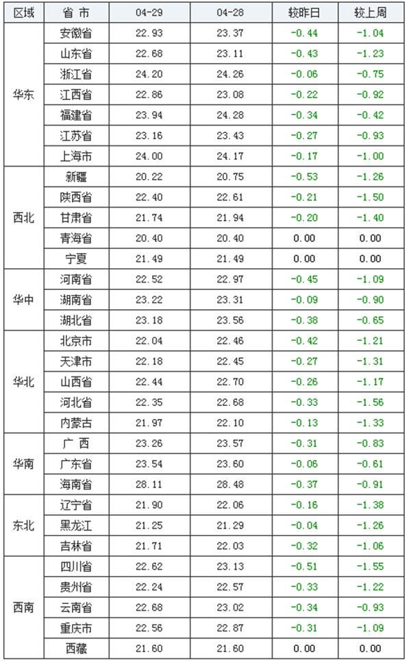 2017年五一猪价走势_2017年五一猪价走势分析