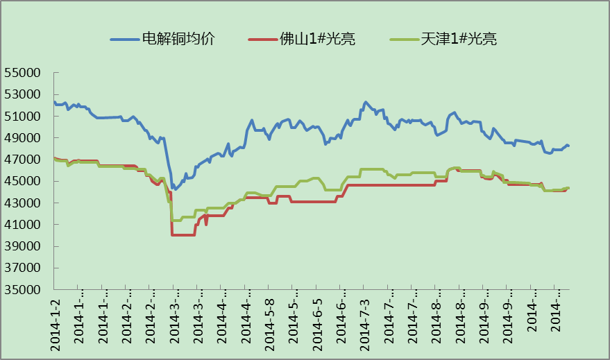 铜价格走势图今日最新铜价行情_废铜价格走势图今日最新铜价行情