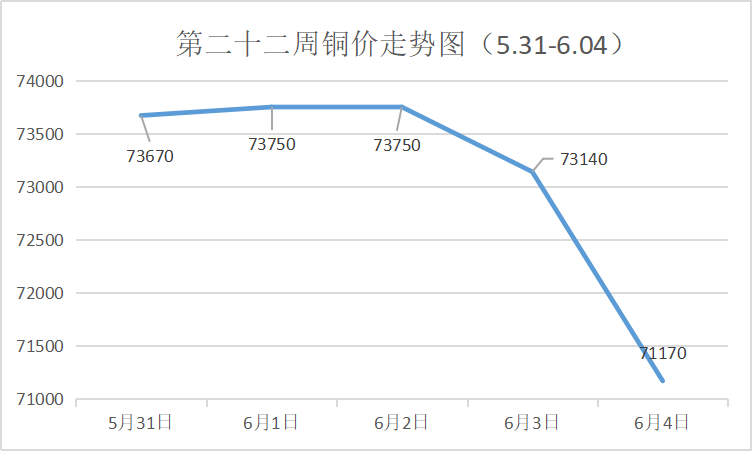 铜价格走势图今日最新铜价行情_废铜价格走势图今日最新铜价行情