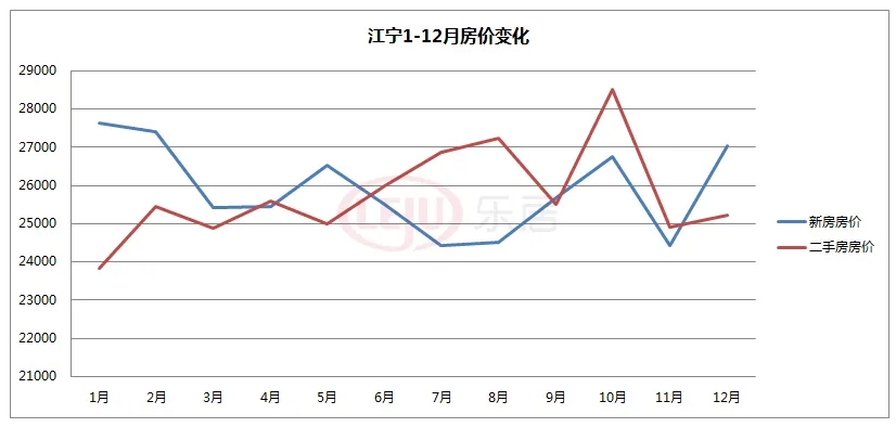 2015年南京房价走势图_2015年南京市建设工程高级专业技术资格评审通过人员公式名单