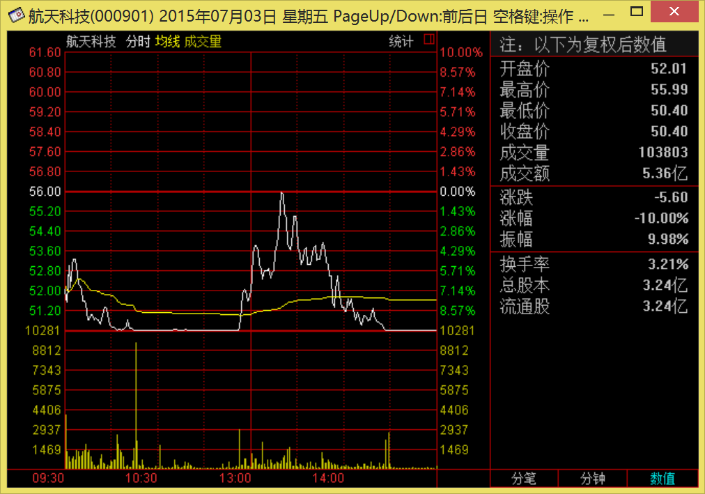 龙马环卫股票行情走势_龙马环卫股票行情走势图