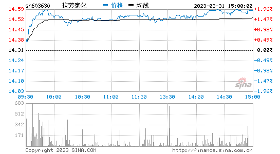 龙马环卫股票行情走势_龙马环卫股票行情走势图