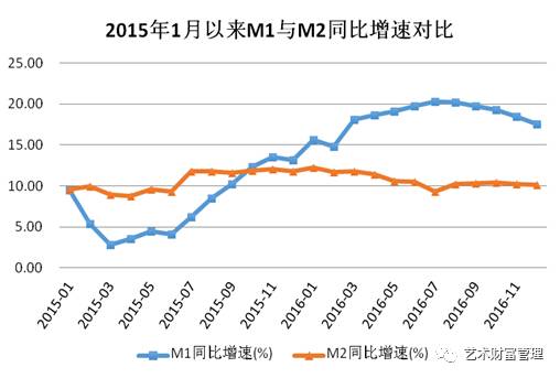 关于国家统计局m1m2走势图的信息