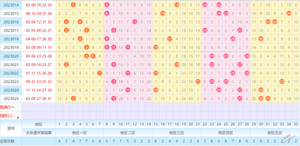 云南11选五5走势图_云南11选五5走势图O5757垫cc