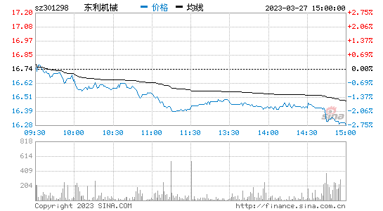 徐工机械股票行情走势_徐工机械股票行情走势最新