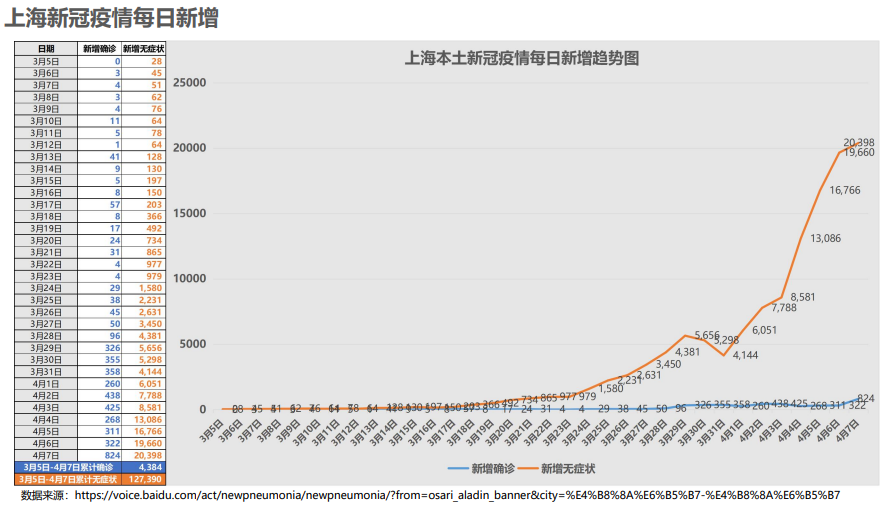 上海各区疫情数据走势_上海各区疫情数据走势图