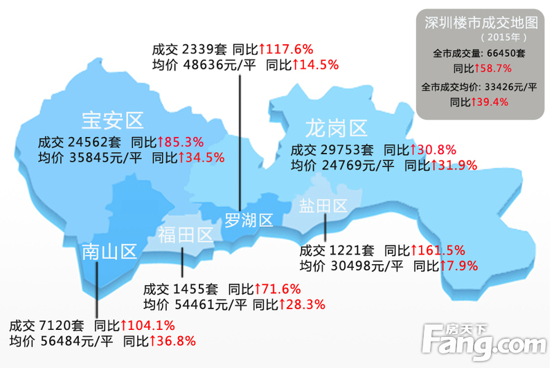 深圳房价走势最新消息2019_深圳房价走势最新消息2020官网