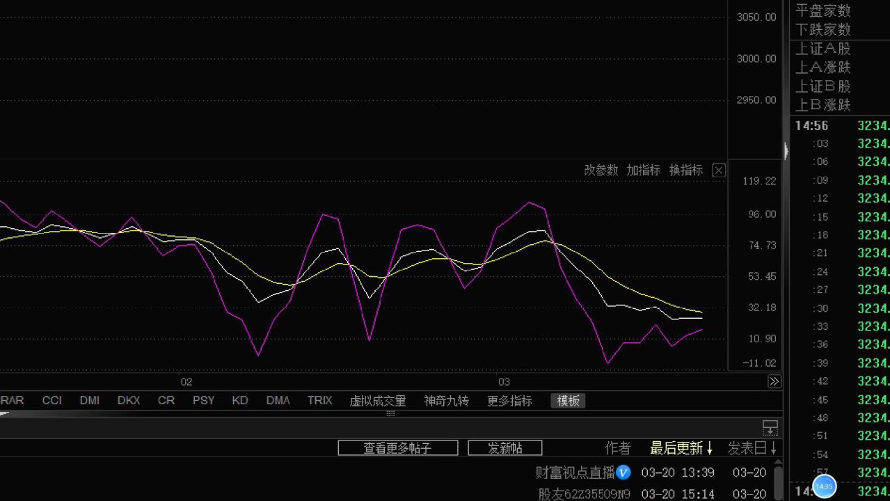 今日股市预测走势分析_今日股市预测走势分析 429